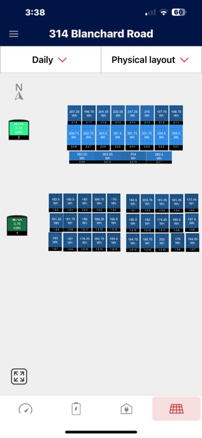 Cloudy Day Production (Over 10kWH) , is greater with some of the newer panels on the garage top set bottom rows, that were put in within the past 2 years.   Older panels production is not as good (30 panel array).